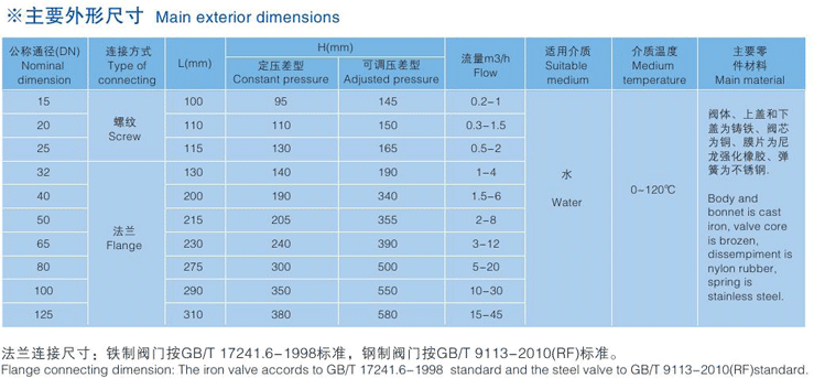 自力式壓差控制閥