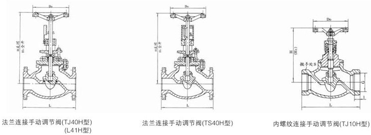 手動調(diào)節(jié)閥、自鎖手動調(diào)節(jié)閥