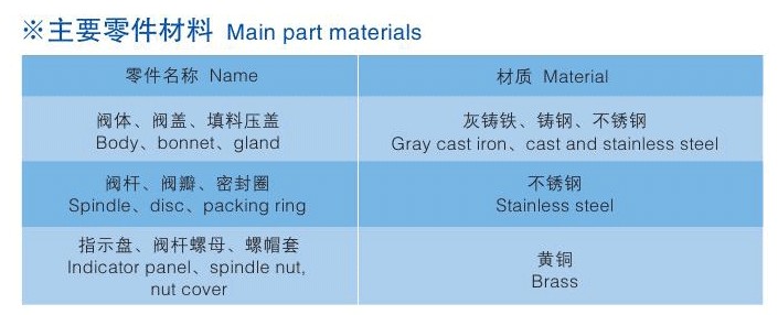 手動調(diào)節(jié)閥、自鎖手動調(diào)節(jié)閥