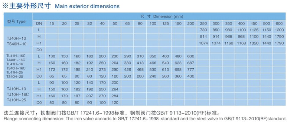 手動調(diào)節(jié)閥、自鎖手動調(diào)節(jié)閥