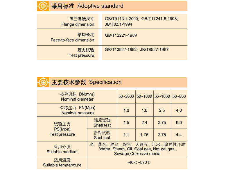 電動法蘭式偏心蝶閥 