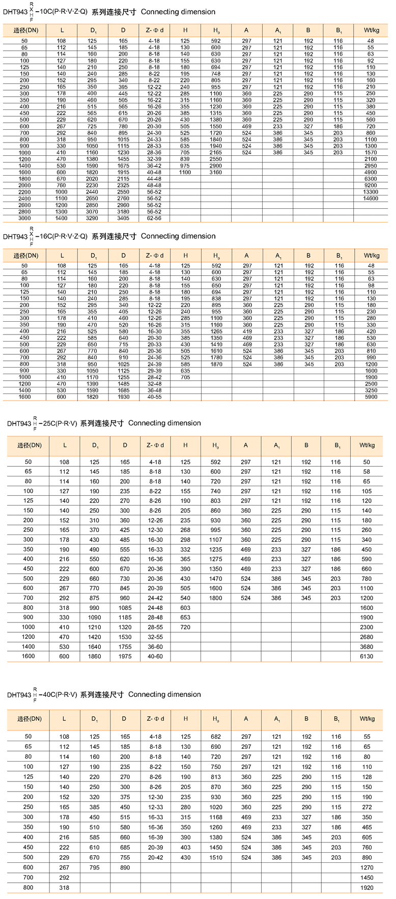 偏電動(dòng)法蘭式心蝶閥 