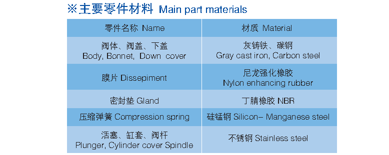 減壓穩(wěn)壓閥   Y110、Y410、Y416,  Y425