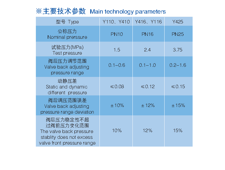 減壓穩(wěn)壓閥   Y110、Y410、Y416,  Y425