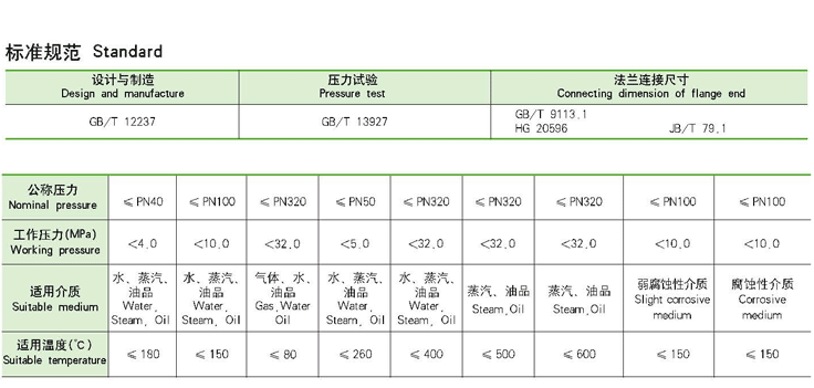 V型調節球閥