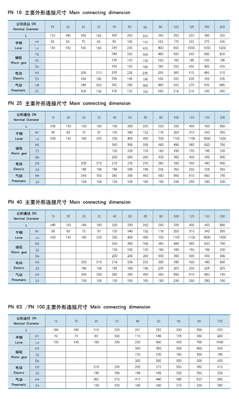 手動(dòng)鋼制球閥