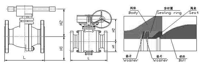 高溫球閥  Q47Y 