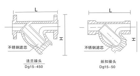 QG氣體過濾器